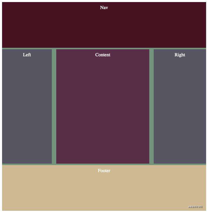 3 个最棒的最值得你去在产品中使用的 CSS Grid 功能